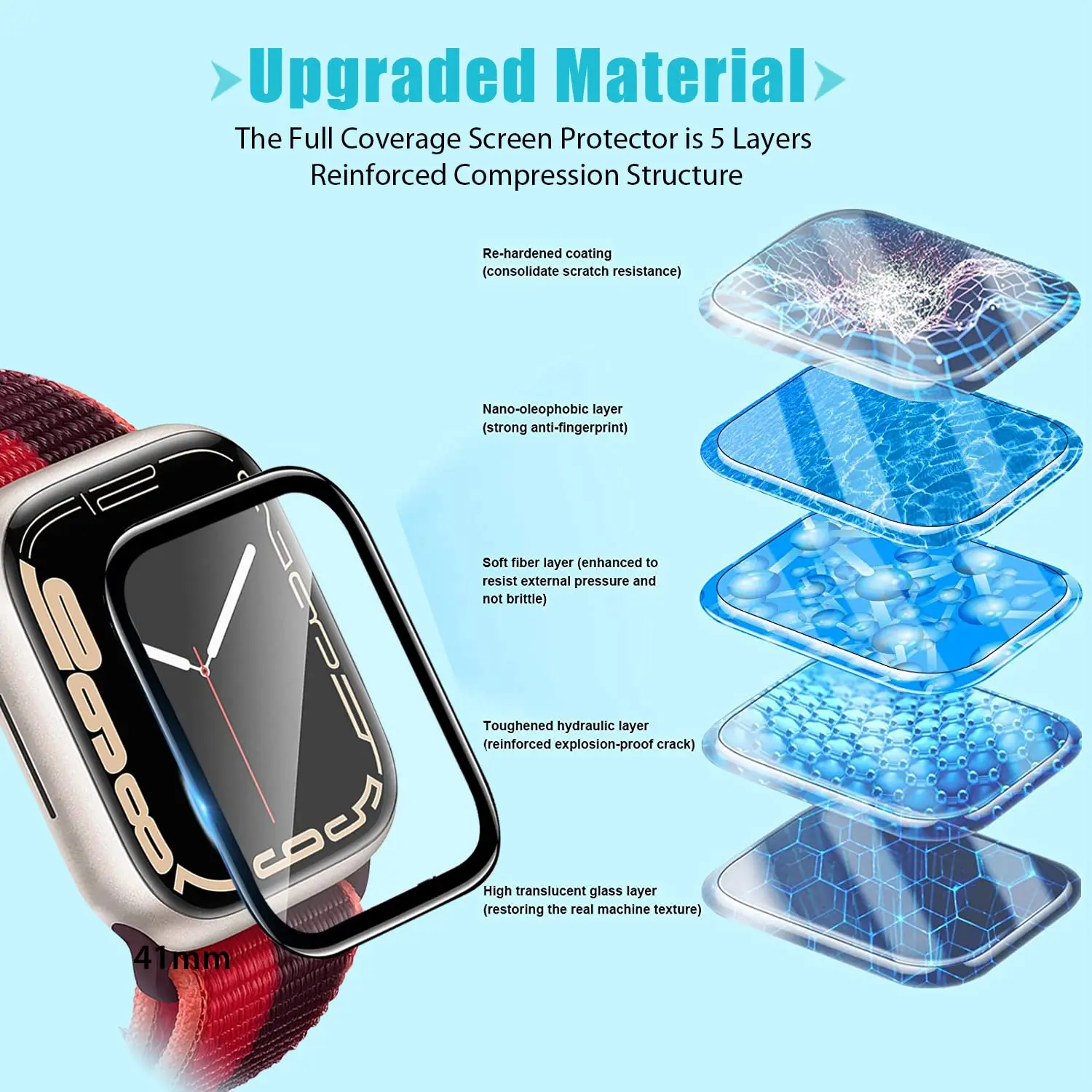 Screen Protector 3D Tempered F - Smart Watch Screen Protector review and price